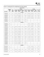 Preview for 83 page of Trane Axiom EXH018 Installation And Maintenance Manual