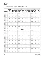 Preview for 84 page of Trane Axiom EXH018 Installation And Maintenance Manual