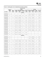 Preview for 85 page of Trane Axiom EXH018 Installation And Maintenance Manual