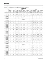 Preview for 86 page of Trane Axiom EXH018 Installation And Maintenance Manual