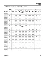 Preview for 87 page of Trane Axiom EXH018 Installation And Maintenance Manual