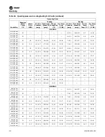 Preview for 88 page of Trane Axiom EXH018 Installation And Maintenance Manual