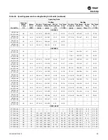 Preview for 89 page of Trane Axiom EXH018 Installation And Maintenance Manual