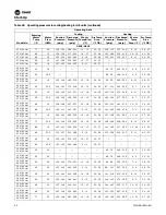 Preview for 90 page of Trane Axiom EXH018 Installation And Maintenance Manual