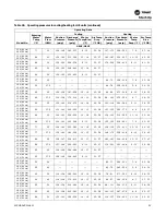 Preview for 91 page of Trane Axiom EXH018 Installation And Maintenance Manual