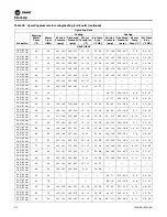 Preview for 92 page of Trane Axiom EXH018 Installation And Maintenance Manual