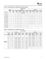 Preview for 93 page of Trane Axiom EXH018 Installation And Maintenance Manual