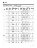 Preview for 94 page of Trane Axiom EXH018 Installation And Maintenance Manual