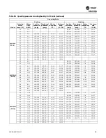 Preview for 95 page of Trane Axiom EXH018 Installation And Maintenance Manual