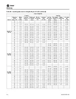 Preview for 96 page of Trane Axiom EXH018 Installation And Maintenance Manual