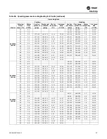 Preview for 97 page of Trane Axiom EXH018 Installation And Maintenance Manual