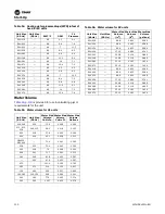 Preview for 100 page of Trane Axiom EXH018 Installation And Maintenance Manual