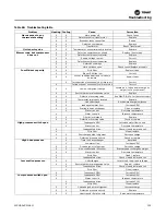 Preview for 103 page of Trane Axiom EXH018 Installation And Maintenance Manual