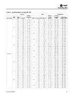 Preview for 23 page of Trane Axiom EXW 060 Series Installation, Operation And Maintenance Manual