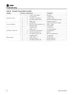 Preview for 28 page of Trane Axiom EXW 060 Series Installation, Operation And Maintenance Manual