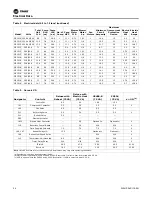 Preview for 24 page of Trane Axiom GECE 006 Installation, Operation And Maintenance Manual