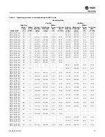 Preview for 27 page of Trane Axiom GECE 006 Installation, Operation And Maintenance Manual