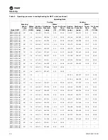 Preview for 28 page of Trane Axiom GECE 006 Installation, Operation And Maintenance Manual