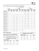 Preview for 29 page of Trane Axiom GECE 006 Installation, Operation And Maintenance Manual