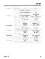 Preview for 33 page of Trane Axiom GECE 006 Installation, Operation And Maintenance Manual