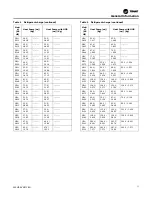 Preview for 11 page of Trane Axiom GEH-E035 Installation, Operation And Maintenance Manual