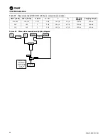 Preview for 42 page of Trane Axiom GEH-E035 Installation, Operation And Maintenance Manual