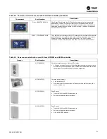 Preview for 51 page of Trane Axiom GEH-E035 Installation, Operation And Maintenance Manual