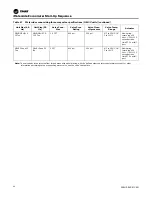 Preview for 66 page of Trane Axiom GEH-E035 Installation, Operation And Maintenance Manual