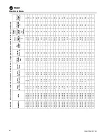 Preview for 68 page of Trane Axiom GEH-E035 Installation, Operation And Maintenance Manual