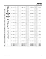 Preview for 69 page of Trane Axiom GEH-E035 Installation, Operation And Maintenance Manual