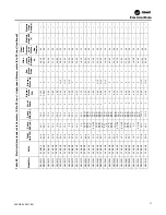 Preview for 71 page of Trane Axiom GEH-E035 Installation, Operation And Maintenance Manual