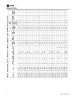 Preview for 72 page of Trane Axiom GEH-E035 Installation, Operation And Maintenance Manual