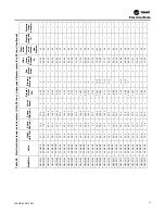 Preview for 73 page of Trane Axiom GEH-E035 Installation, Operation And Maintenance Manual