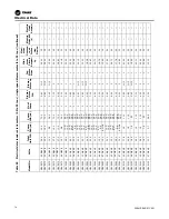 Preview for 74 page of Trane Axiom GEH-E035 Installation, Operation And Maintenance Manual