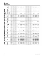 Preview for 76 page of Trane Axiom GEH-E035 Installation, Operation And Maintenance Manual