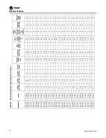 Preview for 78 page of Trane Axiom GEH-E035 Installation, Operation And Maintenance Manual