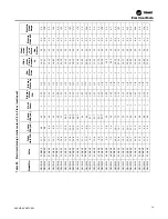 Preview for 79 page of Trane Axiom GEH-E035 Installation, Operation And Maintenance Manual
