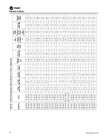 Preview for 80 page of Trane Axiom GEH-E035 Installation, Operation And Maintenance Manual