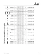 Preview for 81 page of Trane Axiom GEH-E035 Installation, Operation And Maintenance Manual