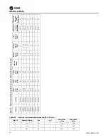 Preview for 88 page of Trane Axiom GEH-E035 Installation, Operation And Maintenance Manual