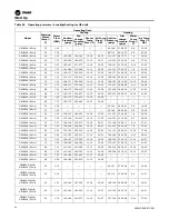 Preview for 92 page of Trane Axiom GEH-E035 Installation, Operation And Maintenance Manual
