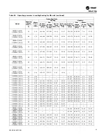 Preview for 93 page of Trane Axiom GEH-E035 Installation, Operation And Maintenance Manual