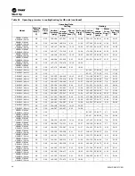 Preview for 94 page of Trane Axiom GEH-E035 Installation, Operation And Maintenance Manual