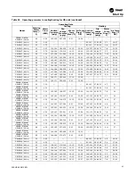 Preview for 95 page of Trane Axiom GEH-E035 Installation, Operation And Maintenance Manual