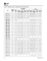 Preview for 96 page of Trane Axiom GEH-E035 Installation, Operation And Maintenance Manual