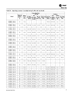 Preview for 97 page of Trane Axiom GEH-E035 Installation, Operation And Maintenance Manual