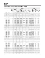 Preview for 98 page of Trane Axiom GEH-E035 Installation, Operation And Maintenance Manual