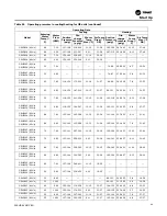 Preview for 99 page of Trane Axiom GEH-E035 Installation, Operation And Maintenance Manual