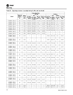 Preview for 100 page of Trane Axiom GEH-E035 Installation, Operation And Maintenance Manual