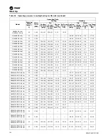 Preview for 102 page of Trane Axiom GEH-E035 Installation, Operation And Maintenance Manual